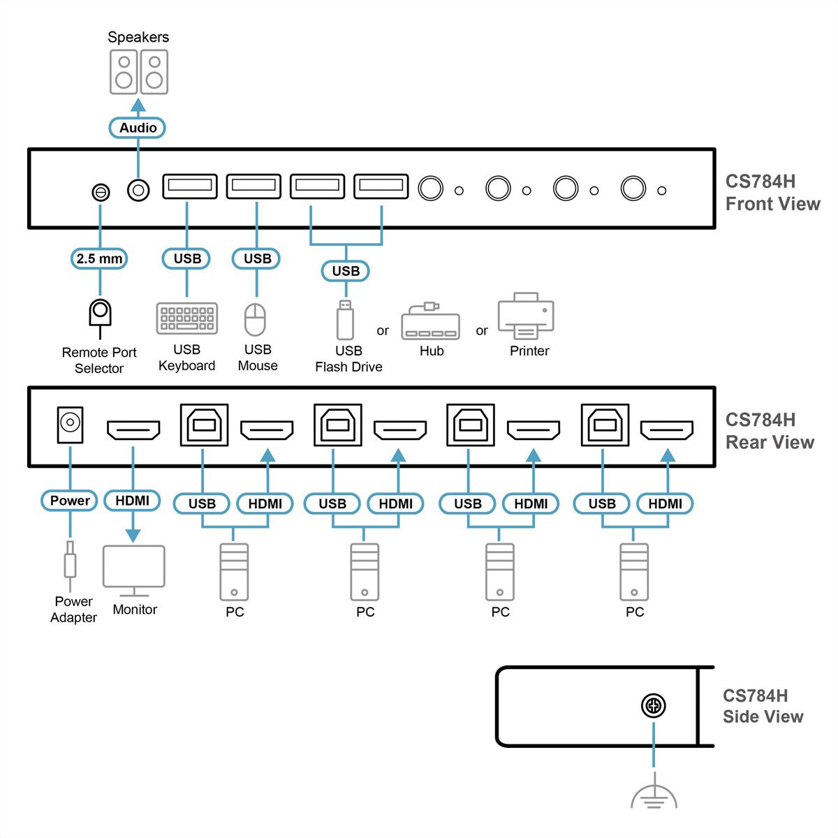 ATEN CS784H Commutateur KVMP 4K HDMI 4 ports USB