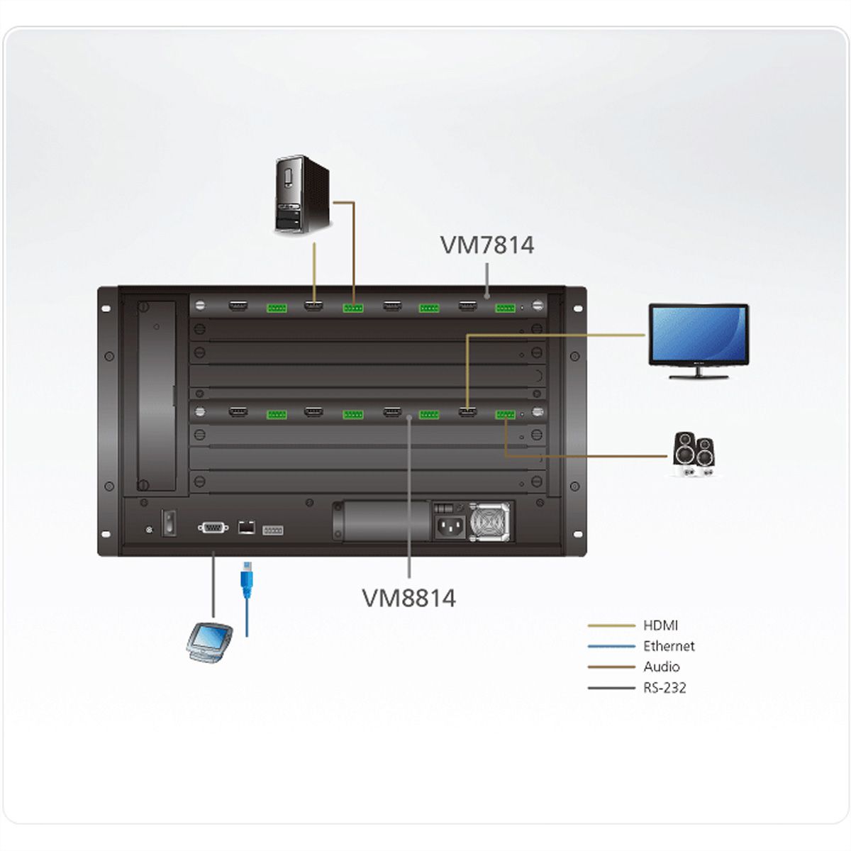 ATEN VM7814 Carte d'entrée HDMI 4K à 4 ports
