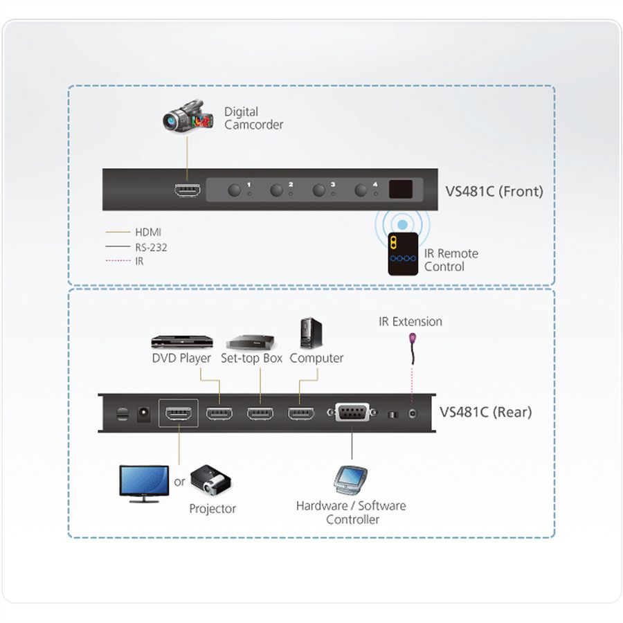 ATEN VS481C Commutateur HDMI True 4K à 4 ports