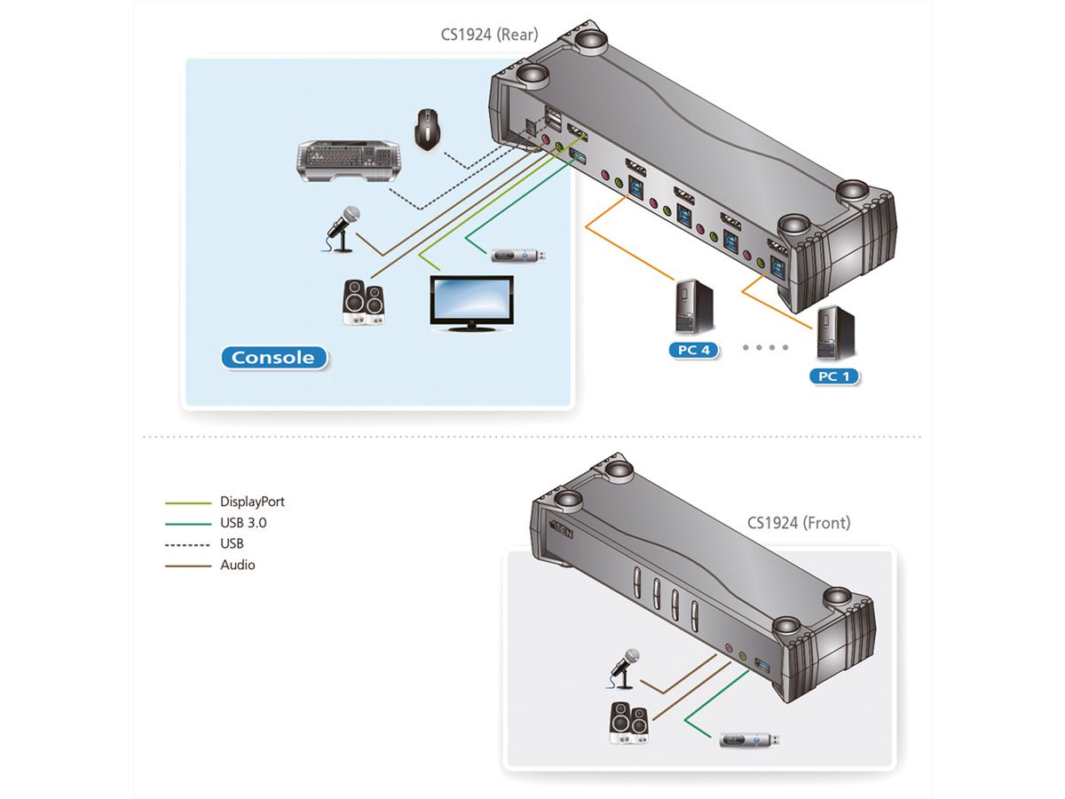 ATEN CS1924 Commutateur KVMP DisplayPort 4K 4 ports USB 3.0