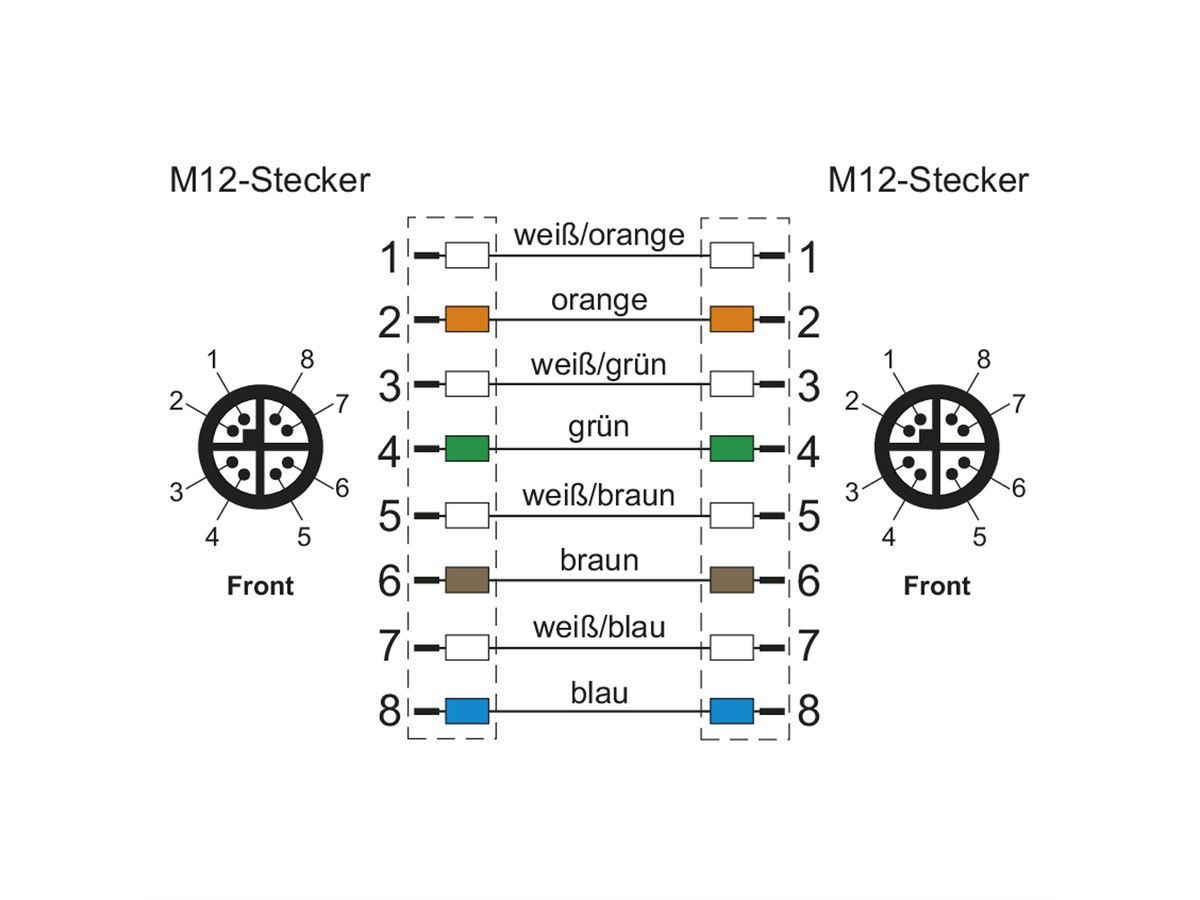 METZ CONNECT Câble Ethernet industriel M12 M/M, codage X, 10 m