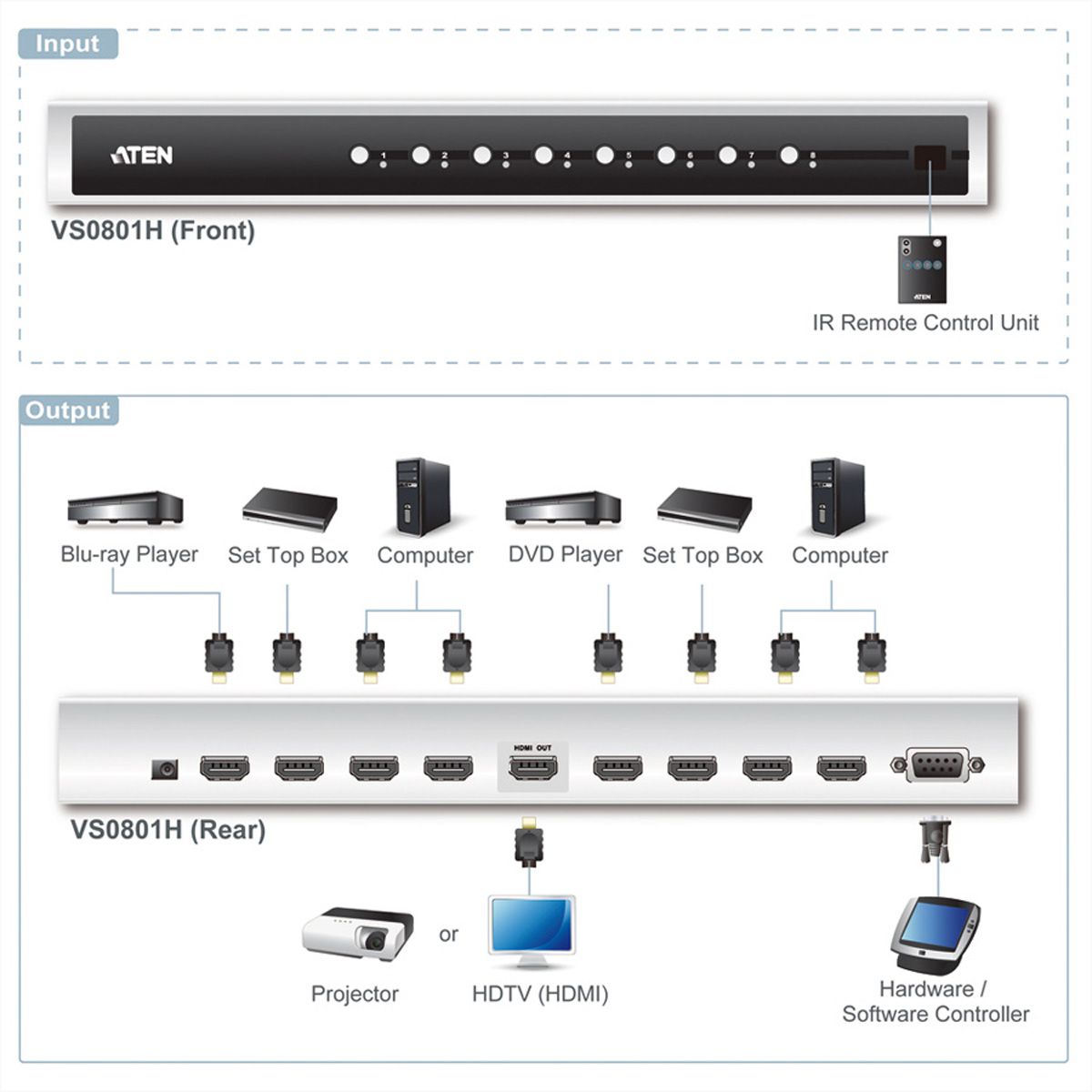 ATEN VS0801H Switch HDMI-A/V 8 ports et télécommande infrarouge