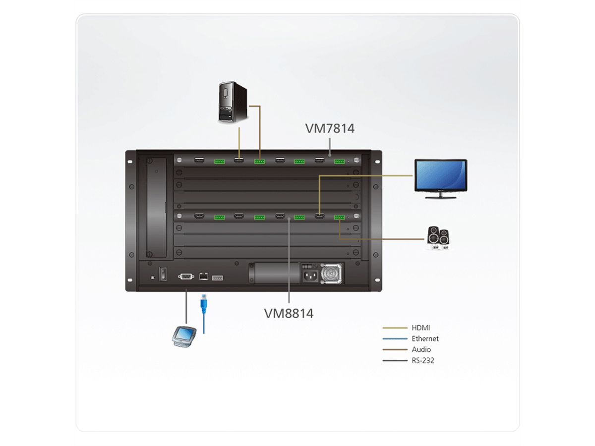 ATEN VM8814 Carte de sortie HDMI 4K à 4 ports avec ajusteur