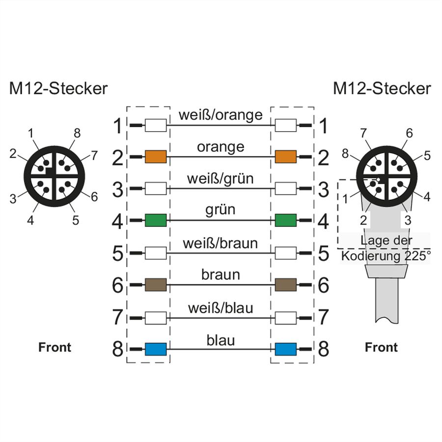 METZ CONNECT Câble Ethernet industriel M12 droit-coudé, codage X, 2 m