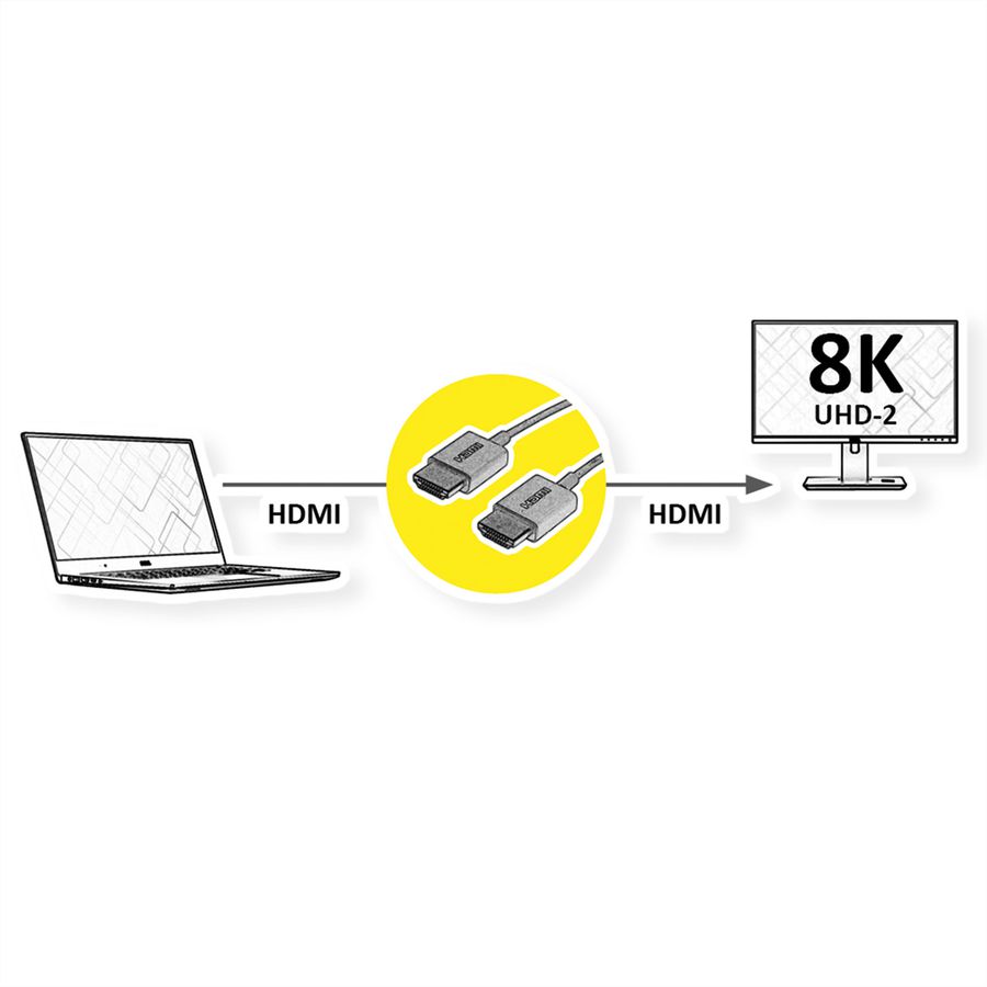 ROLINE Câble HDMI Ultra HD avec Ethernet, M/M, Ultra-Slim, coaxial, noir, 1,5 m
