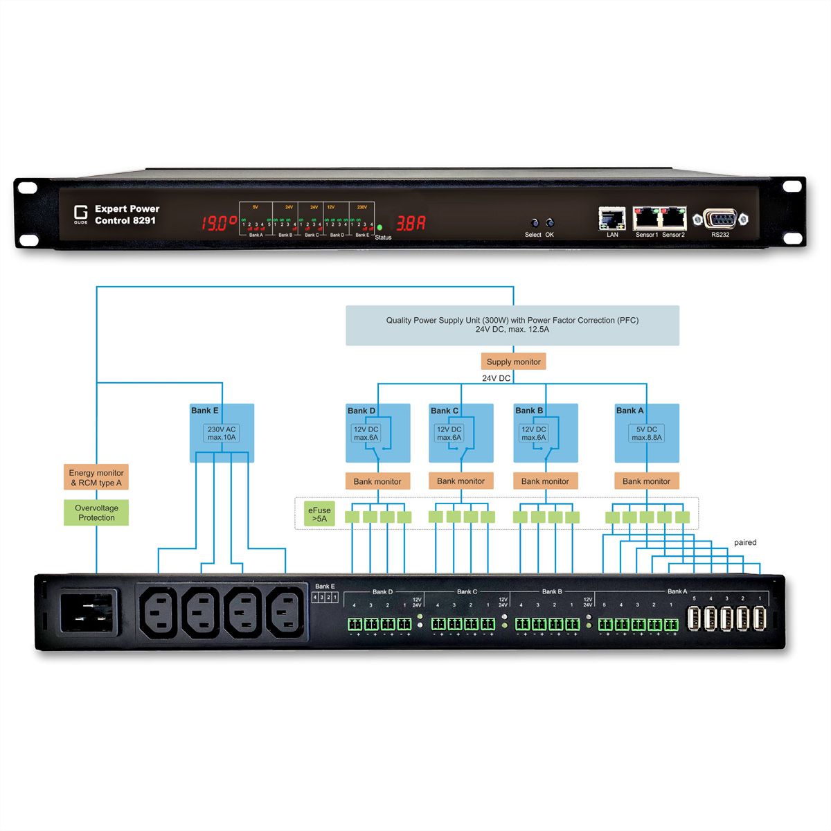 GUDE 8291-2 EPC PDU AC/DC à 21 ports, mesure individuelle des ports