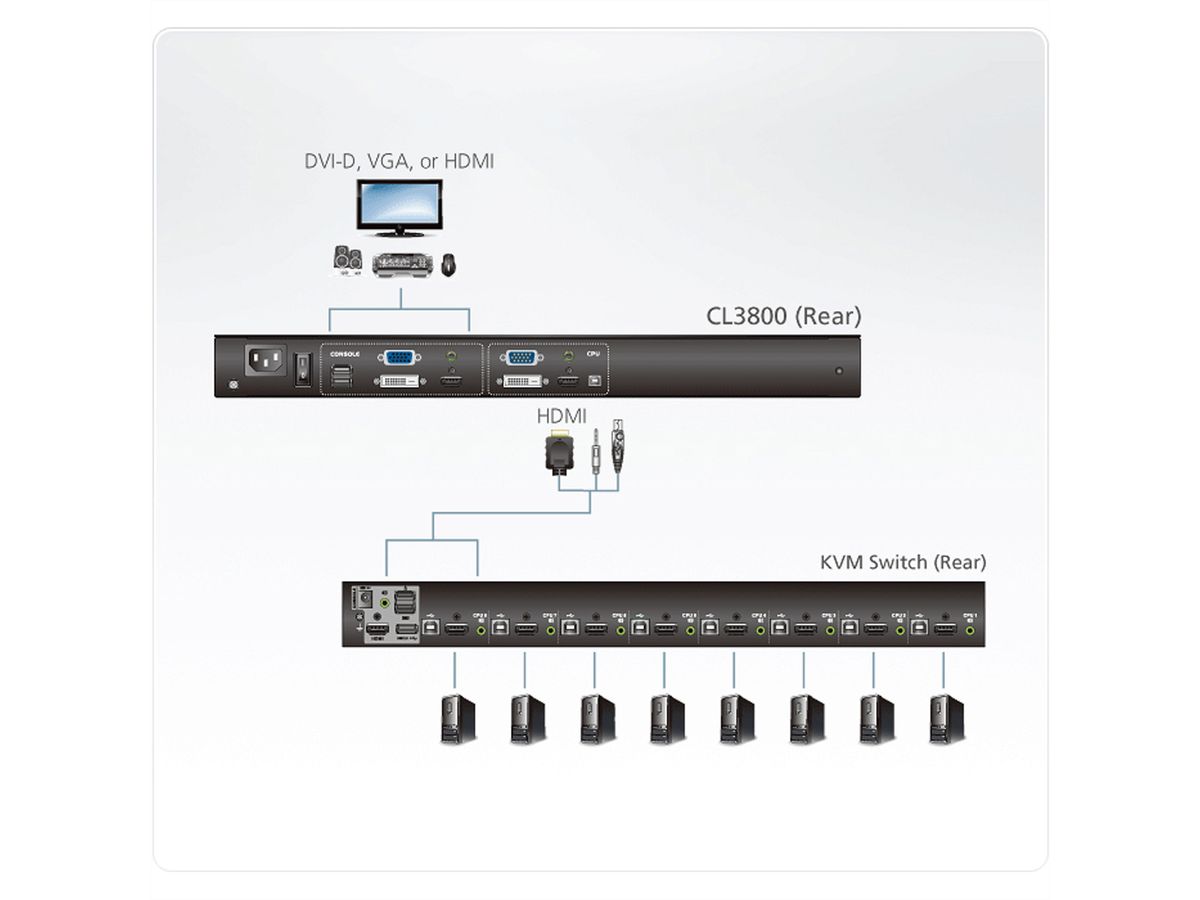 ATEN CL3800NW Console KVM USB HDMI DVI VGA Dual Rail