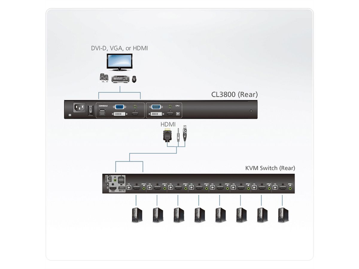 ATEN CL3800NW Console KVM USB HDMI DVI VGA Dual Rail, FR-Layout