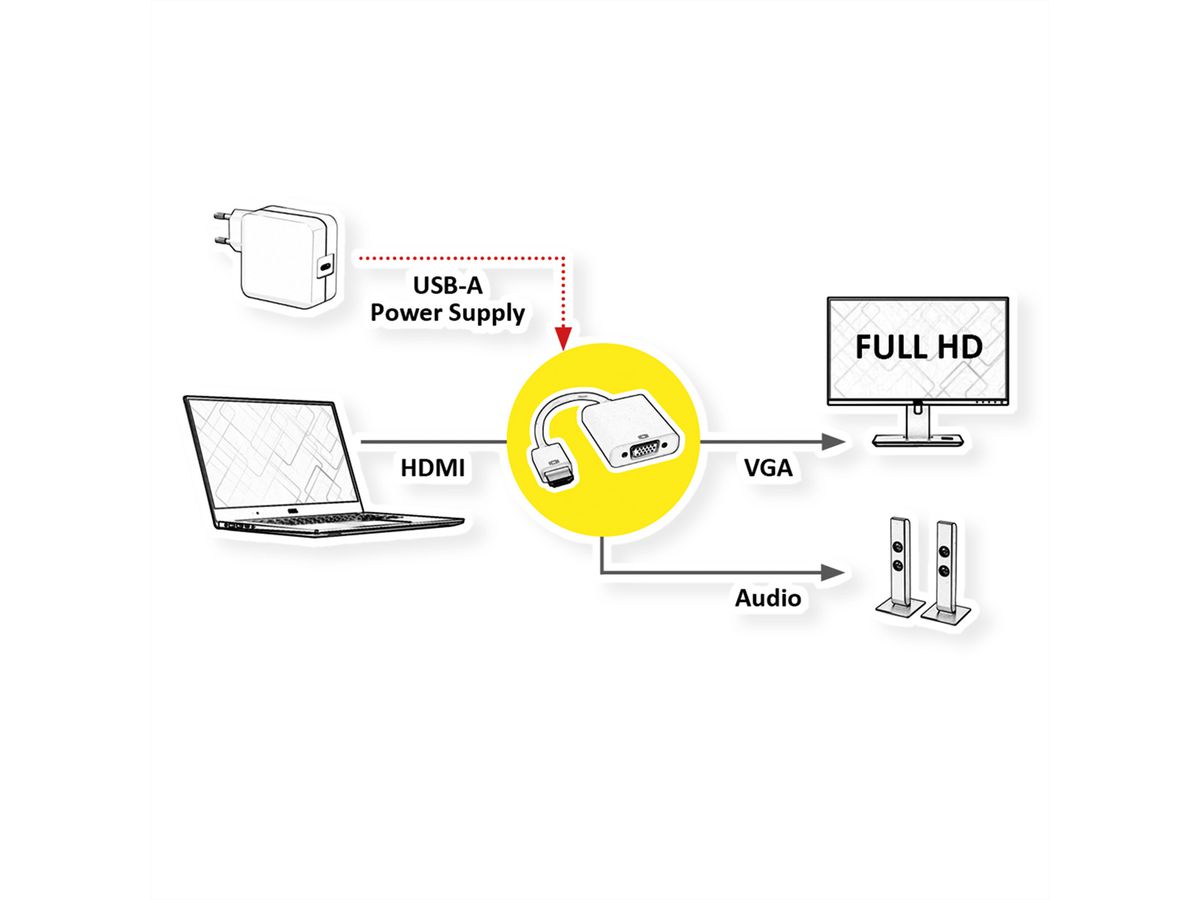 VALUE Adaptateur HDMI vers VGA+Audio 3,5mm, Stéréo