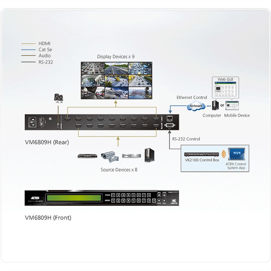 ATEN VM6809H Commutateur matriciel HDMI 4K 8 x 9 avec ajusteur