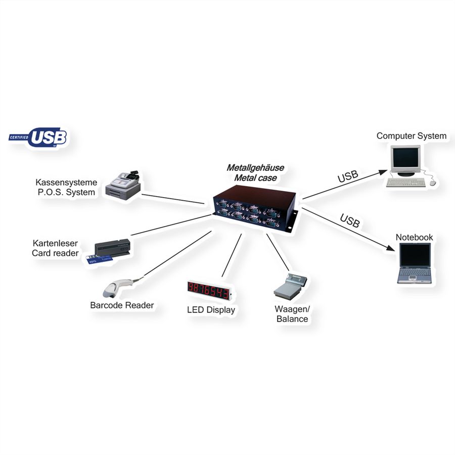 EXSYS EX-1338HMV USB vers 8x RS232 vissable