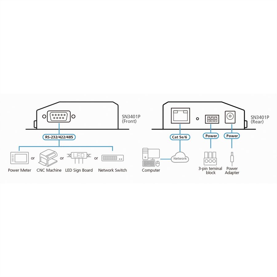 ATEN SN3401P Serveur de périphériques sécurisés RS-232/422/485 à 1 port avec PoE