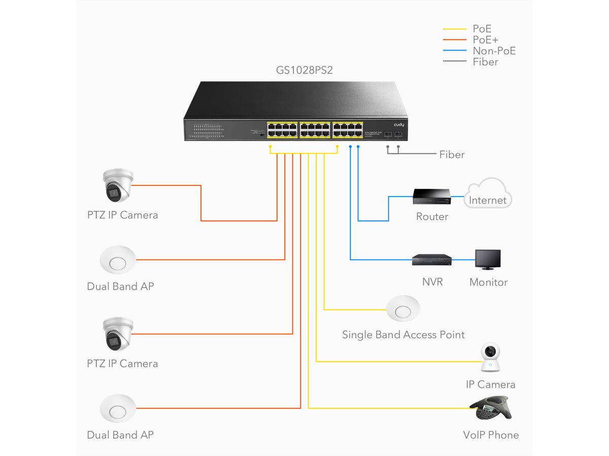 CUDY GS1028PS2 Switch 24P Gigabit PoE+, 2 ports SFP 300W