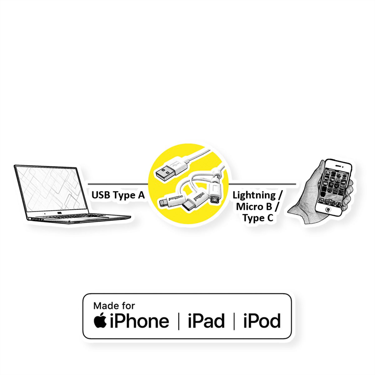 Adaptateur Chargeur et Synchronisation Connexion iPhone 8 Pin Vers