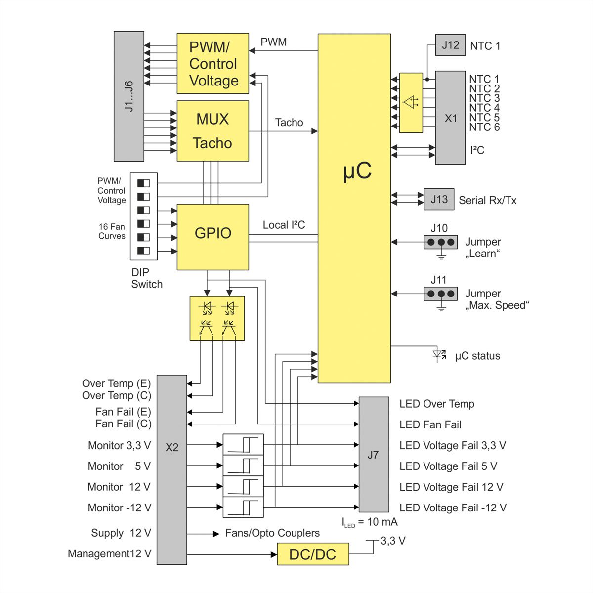 SCHROFF Fan Control Module FCM2, Connecteur à angle droit