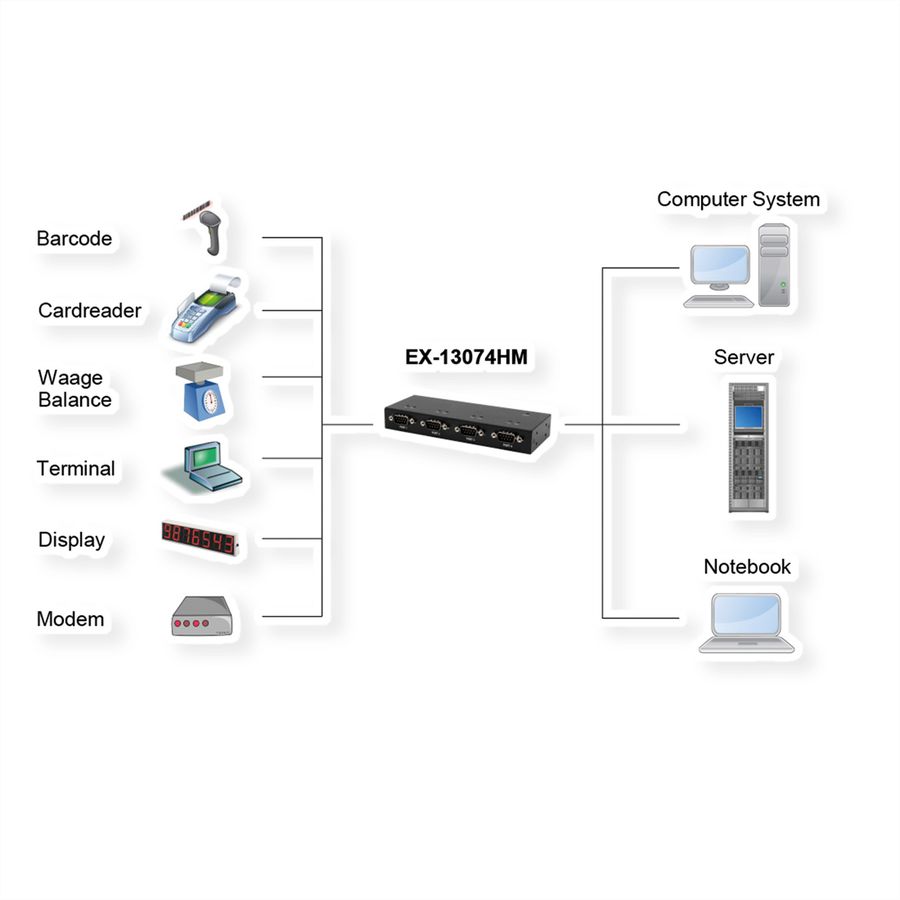 EXSYS EX-13074HM USB 2.0 vers 4 ports série RS-232 Boîtier métallique Kit de puces FTDI