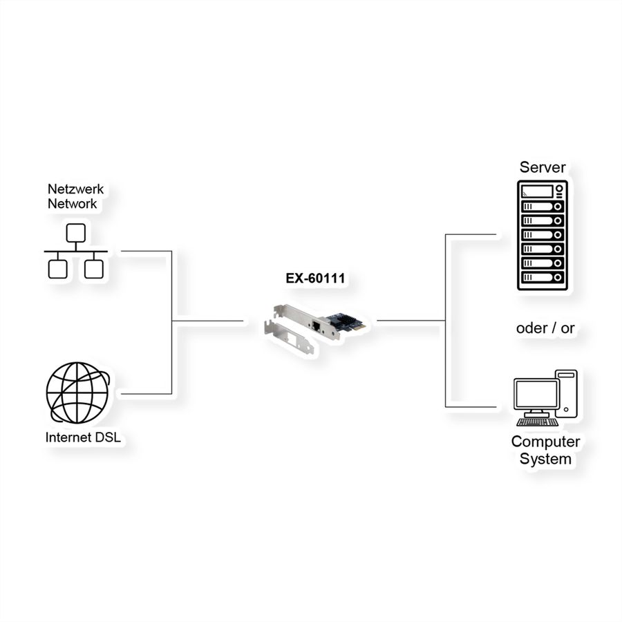EXSYS EX-60111 Carte PCIe 1 port 2.5Gigabit