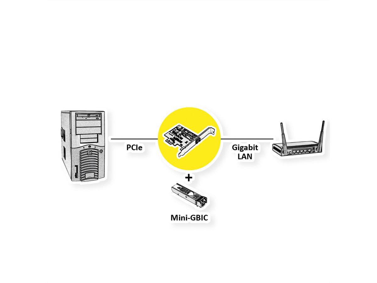 VALUE Carte PCI-Express 5Gigabit SFP