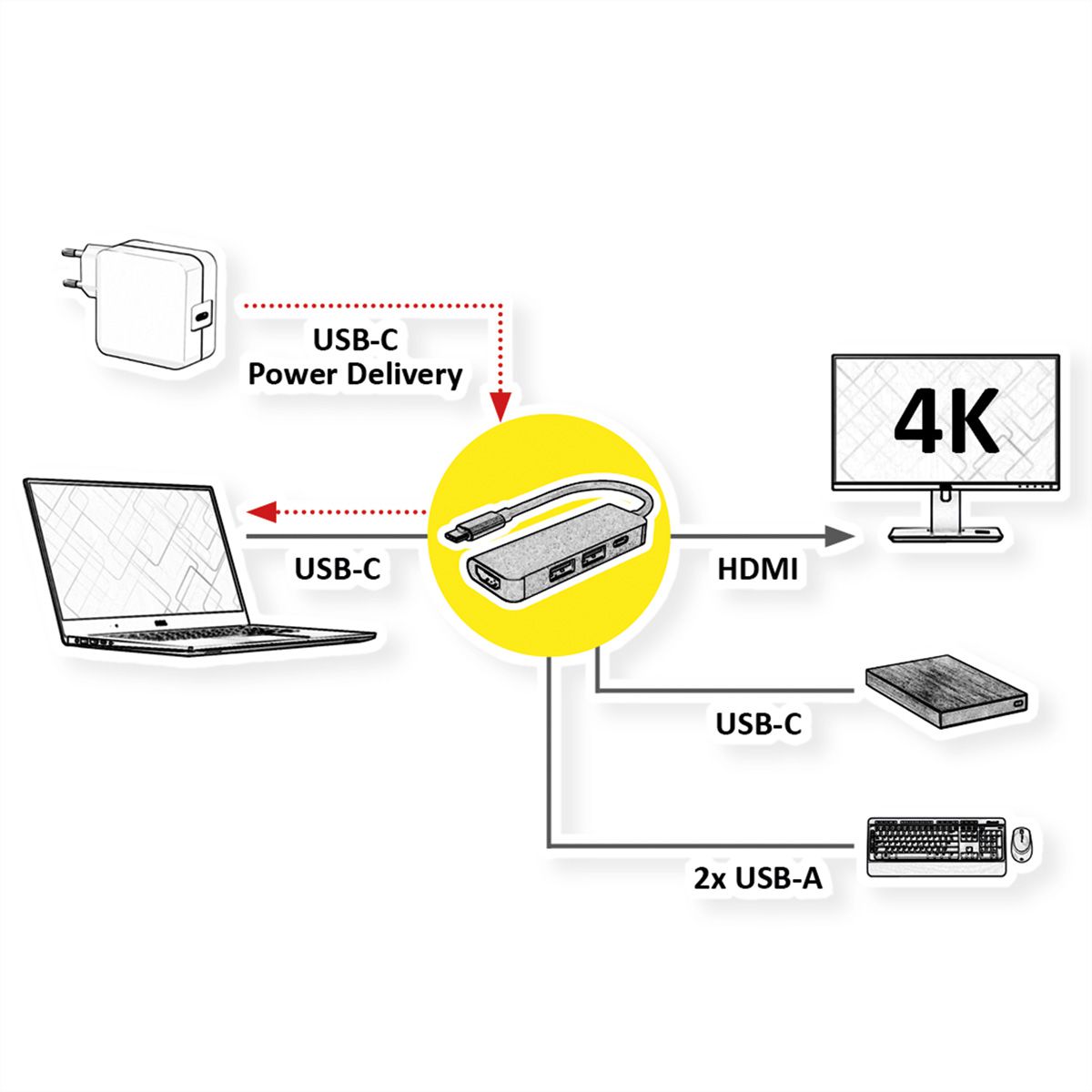 VALUE Station d'accueil USB type C, HDMI 4K60, 3x USB3.2 Gen1 (1x C + 2x A), 1x PD