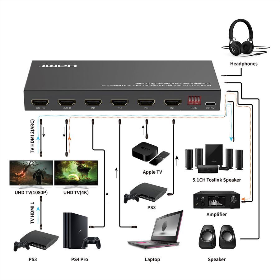 VALUE Switch Matrix HDMI 4K, 4 x 2, avec télécommande