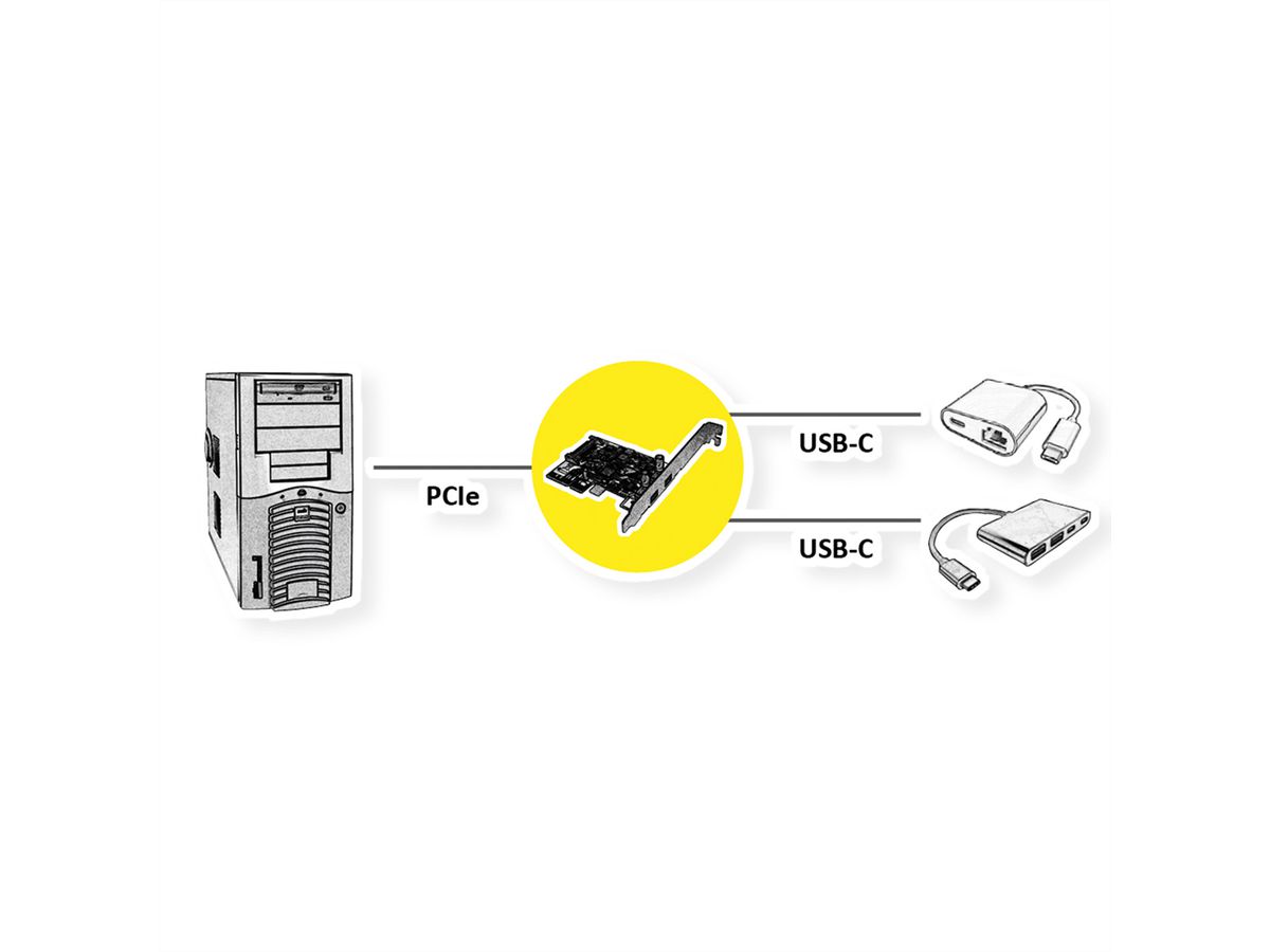 ROLINE Carte PCI-Express, USB 3.2 Gen 2, 2 ports type C