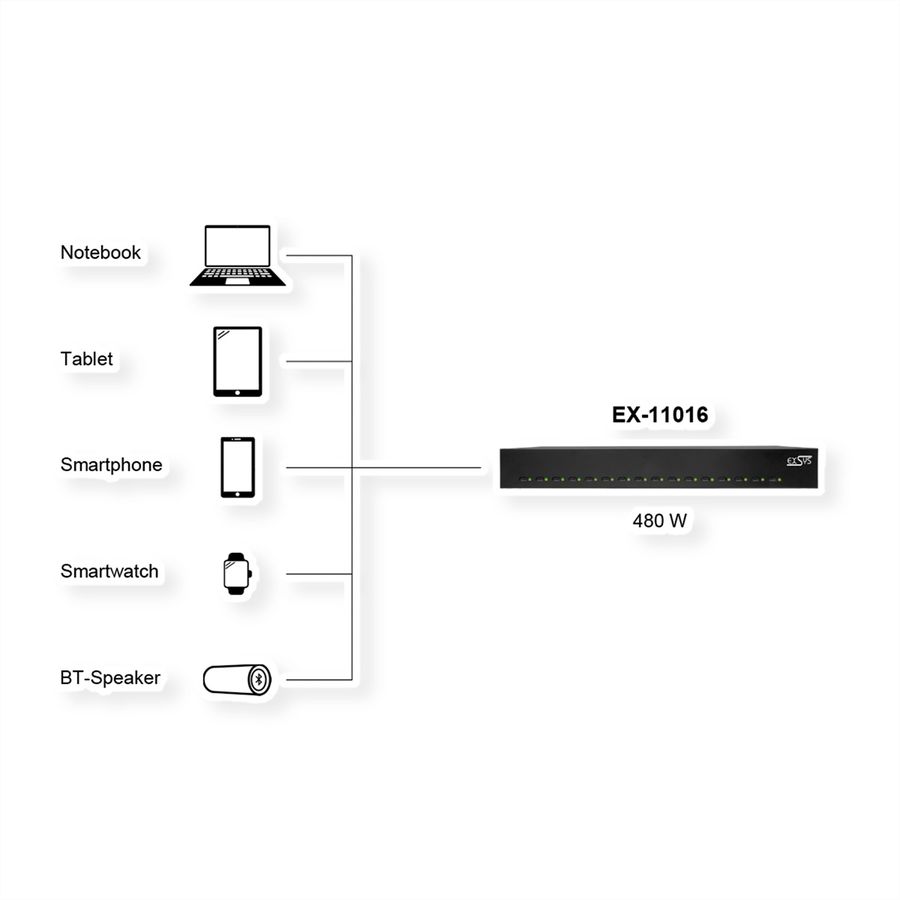EXSYS EX-11016 Station de charge 16 ports USB-C haute puissance 480W
