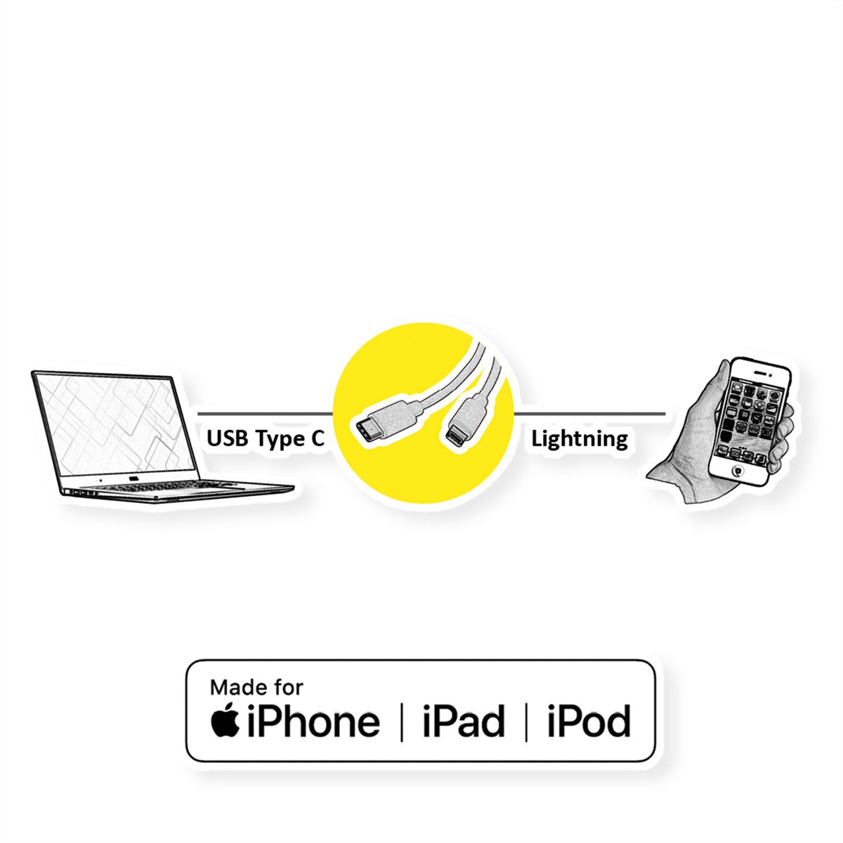 ROLINE Câble de charge et de synchronisation USB type C pour appareils Apple avec connecteur 8pin, blanc, 1 m
