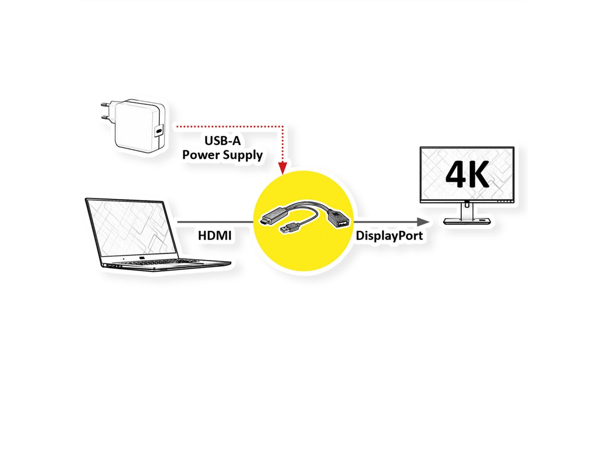 ROLINE Adaptateur HDMI - DisplayPort, 4K, actif, v1.2, HDMI M - DP F, Actif