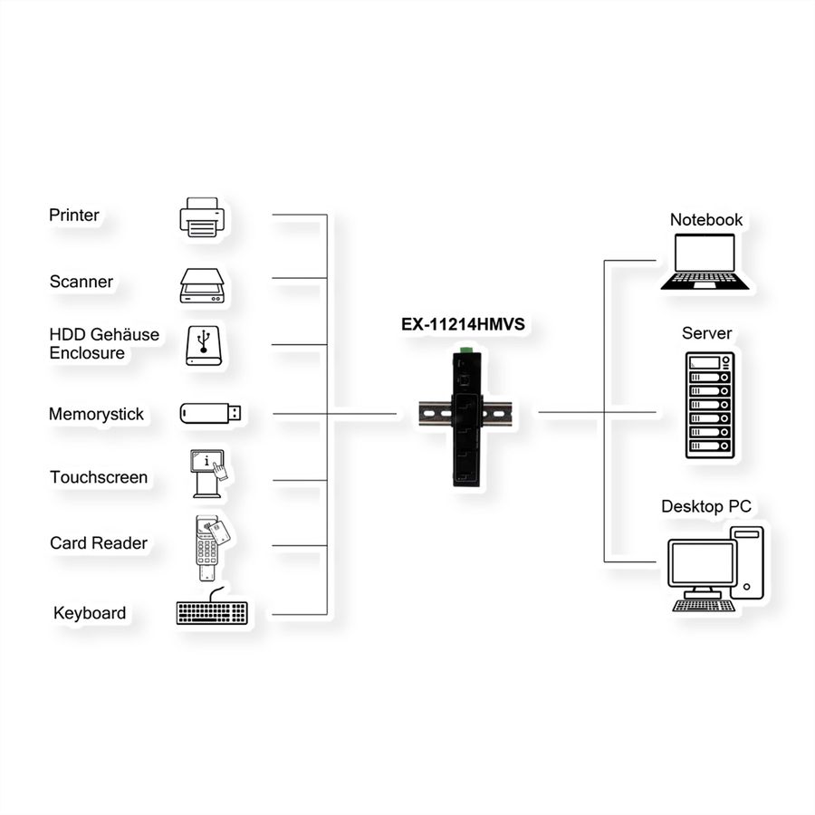 EXSYS EX-11214HMVS HUB 4 ports USB 2.0 métal avec alimentation 5V/2A Genesys Chipset