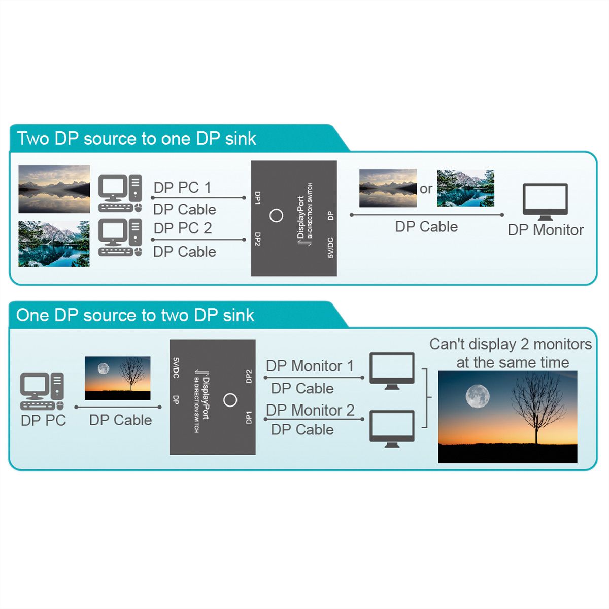 VALUE Switch DisplayPort bidirectionnel 4K, 2 ports