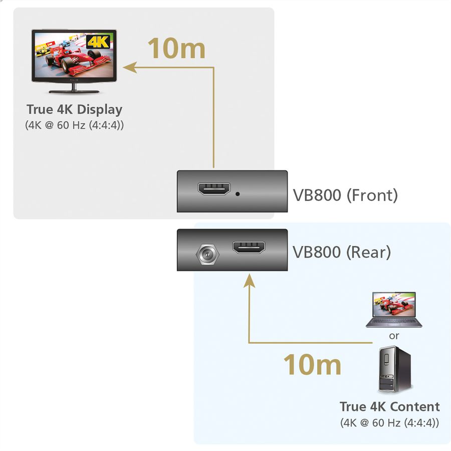 ATEN VB800  Répéteur 4k HDMI