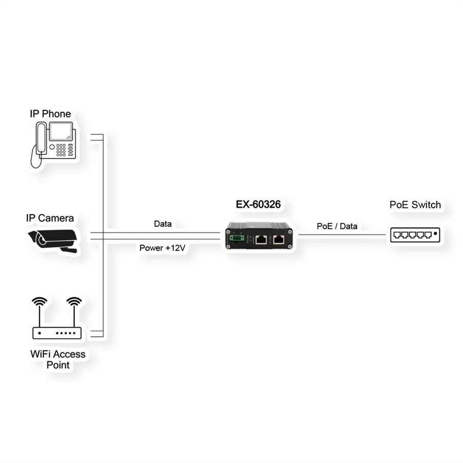 EXSYS EX-60326 Splitter PoE++