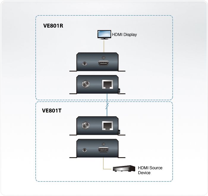 ATEN VE801 Système d'extension HDMI HDBaseT-Lite
