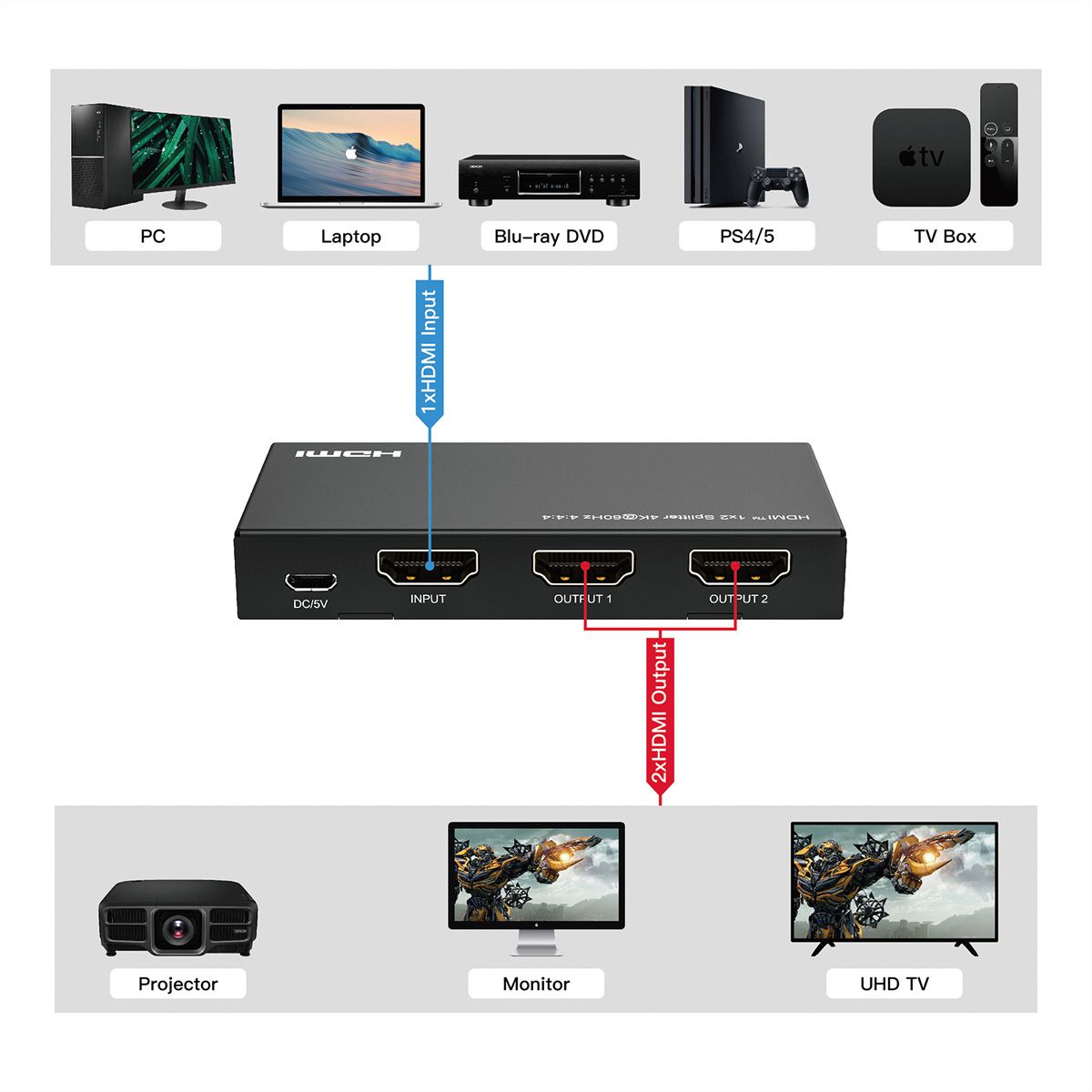 VALUE Distributeur HDMI, 4K, 2 ports