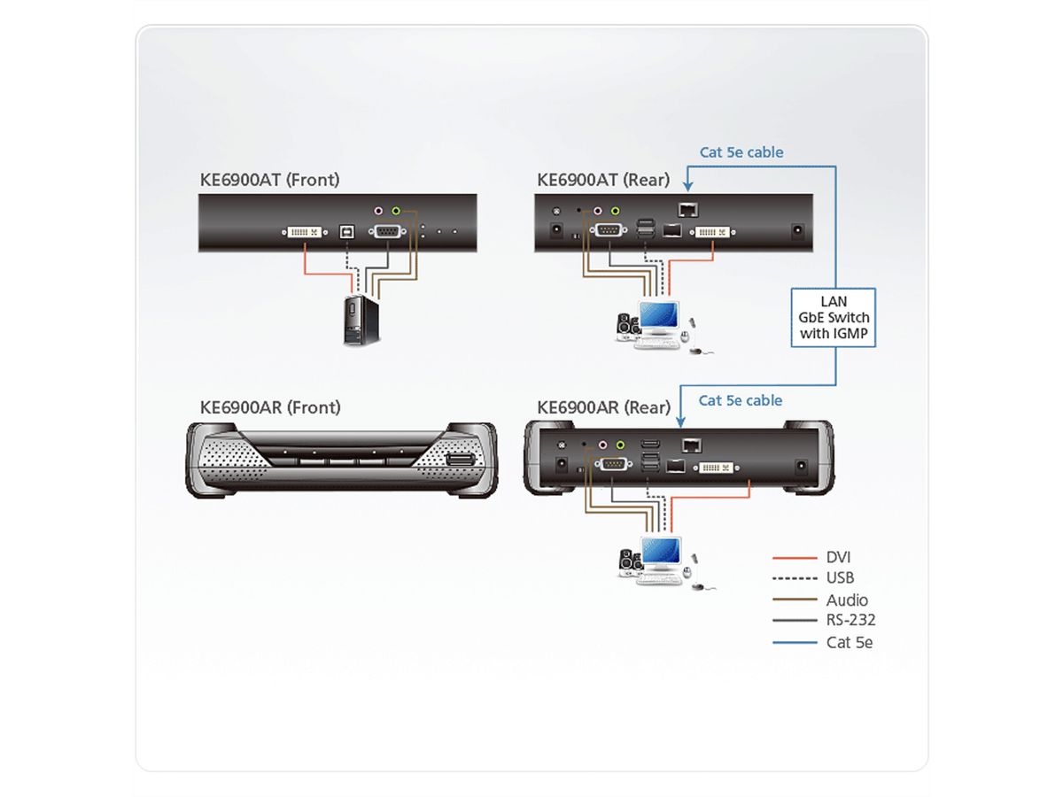 ATEN KE6900AT Émetteur KVM un affichage DVI-I sur IP