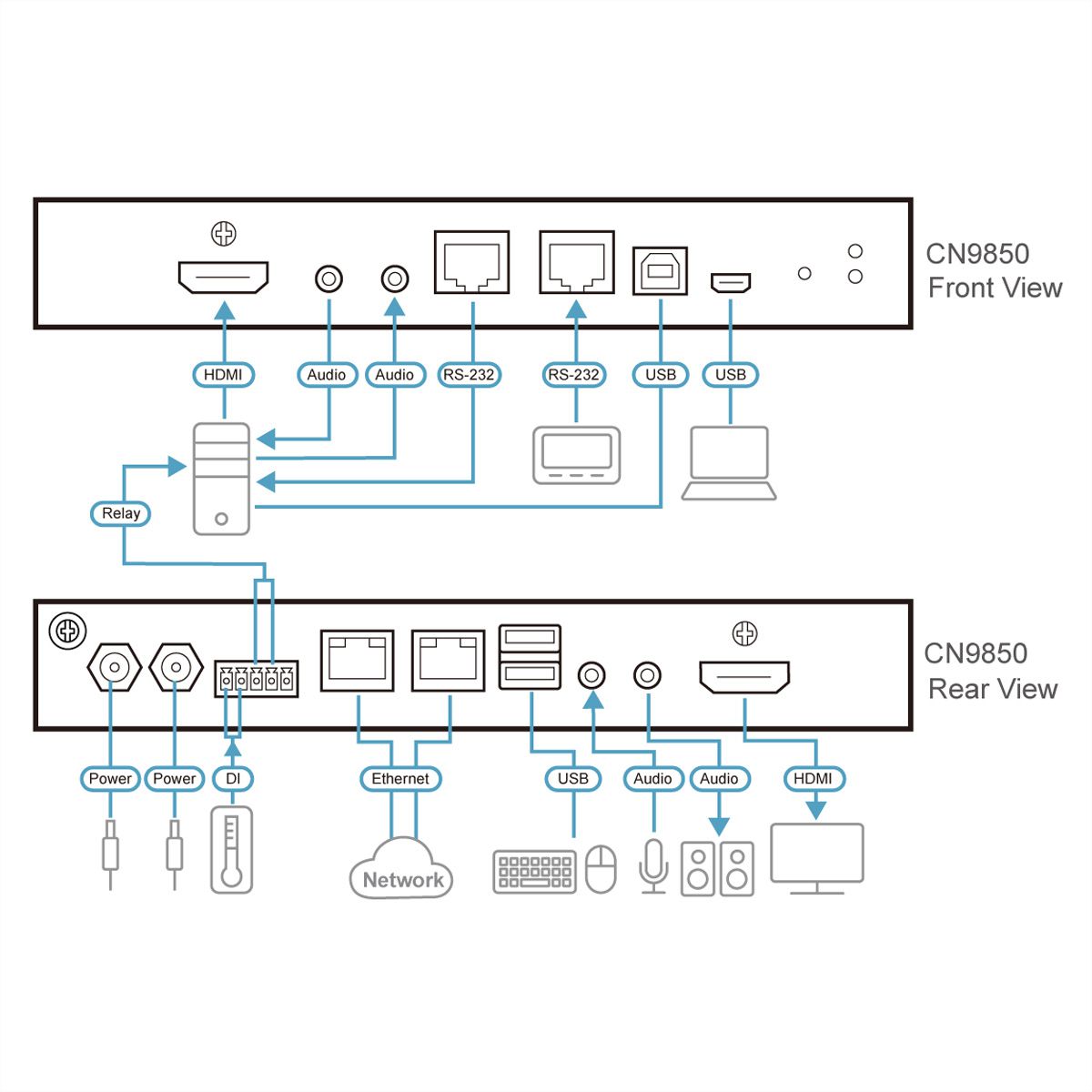 ATEN CN9850 Commutateur KVM sur IP 4K HDMI à port unique, 1-Accès local / distant partagé