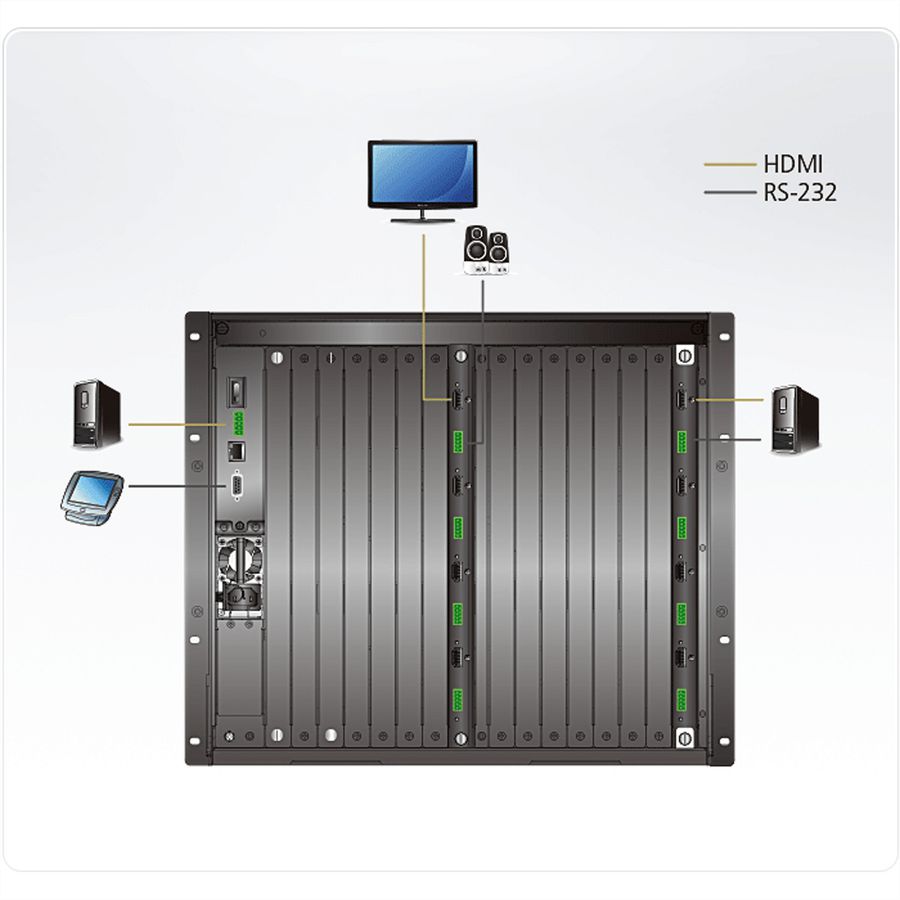 ATEN VM7824 Carte d’entrée HDMI True 4K à 4 ports
