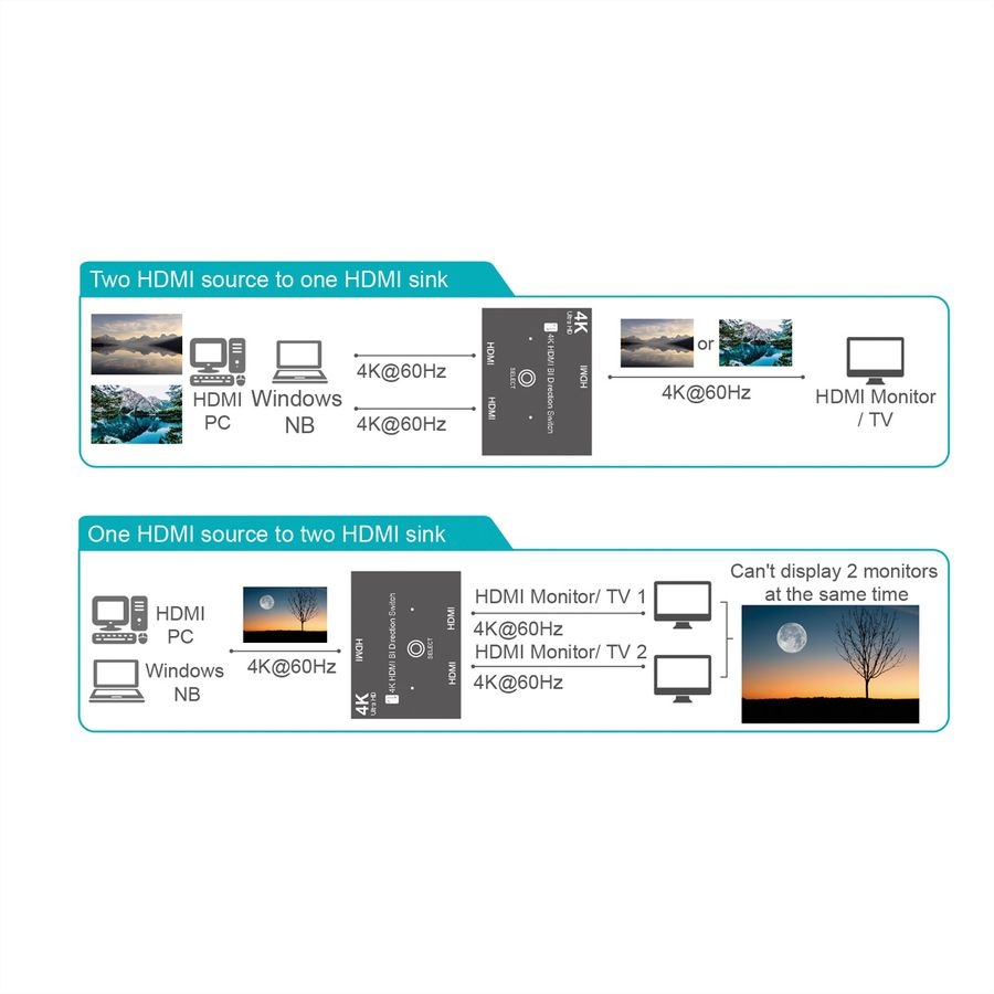 VALUE Switch HDMI bidirectionnel 4K, 2 ports