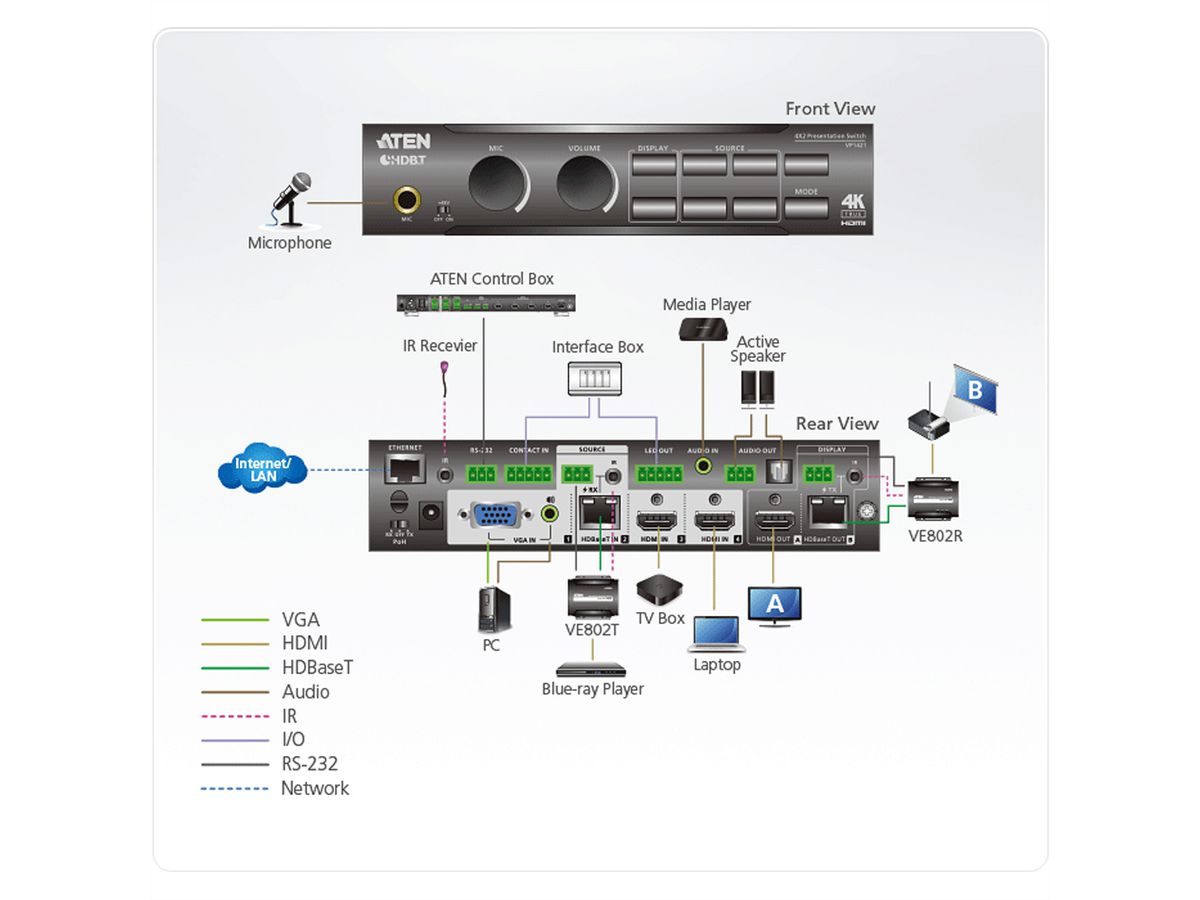 ATEN VP1421 Commutateur matriciel de présentation True 4K 4 x 2