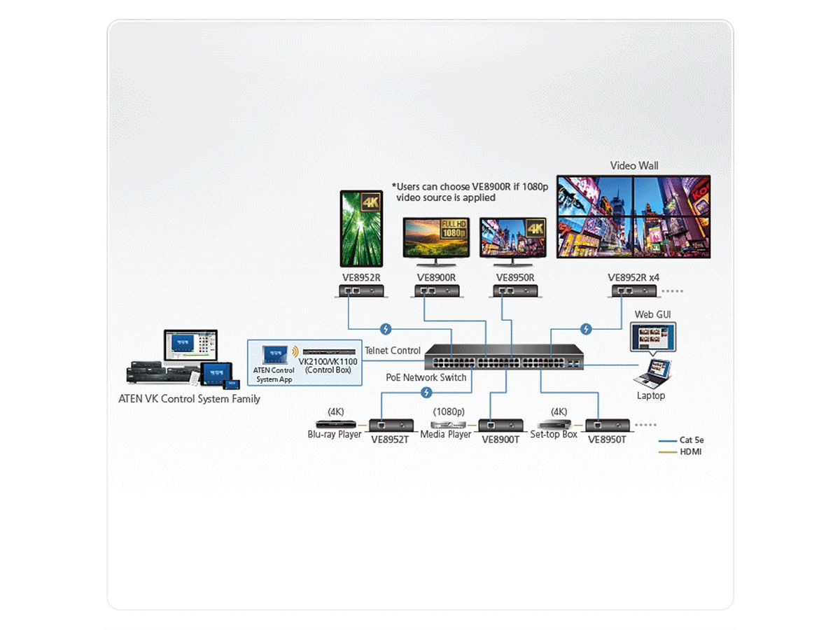 ATEN VE8952R Récepteur HDMI 4K sur IP avec PoE