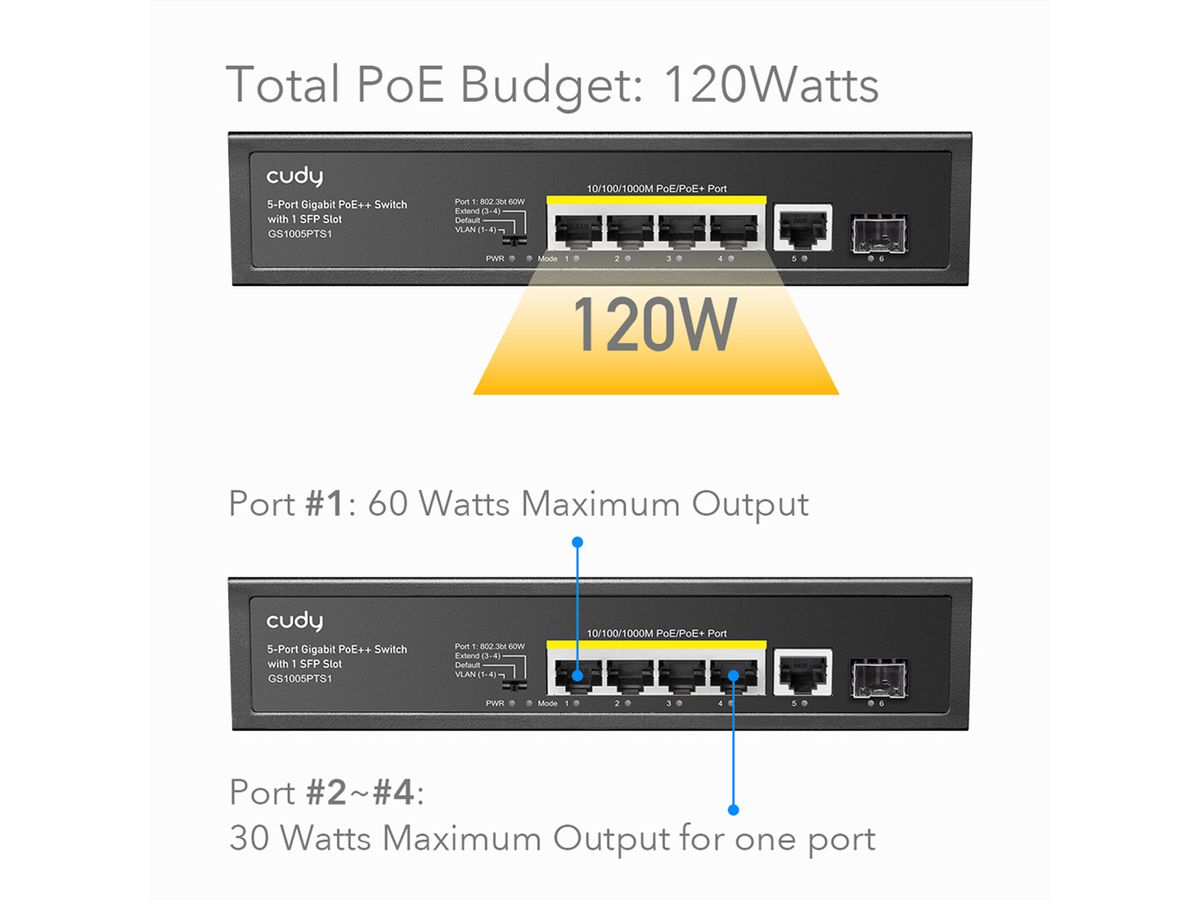 CUDY GS1005PTS Switch 5 ports Gigabit PoE+, 1x SFP 120W