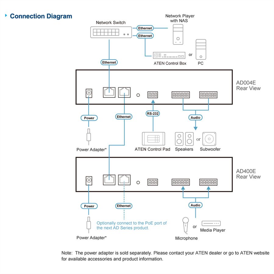 ATEN AD400E Préamplificateur micro/ligne 4 canaux avec DSP et sortie Dante