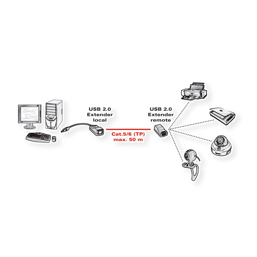 ROLINE Rallonge USB 2.0 à partir de RJ45, max. 50m