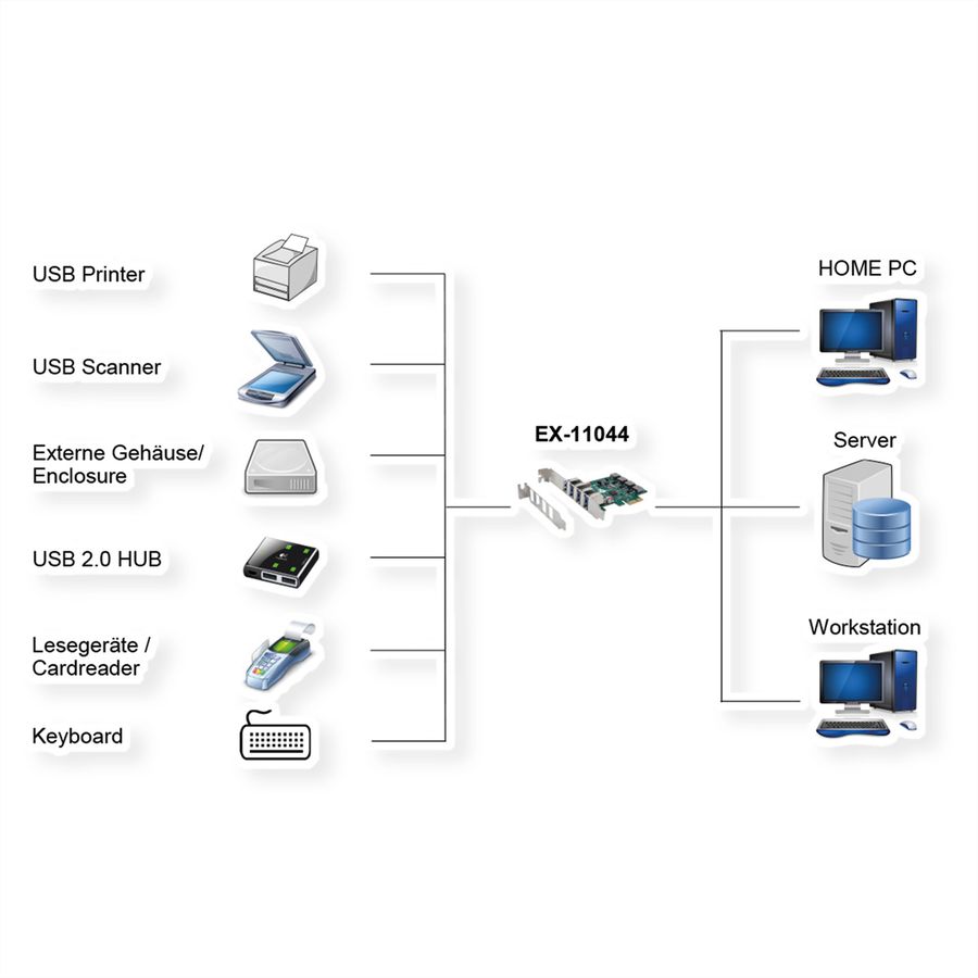 EXSYS EX-11044 Carte PCIe 4 ports USB 3.2 Gen 1