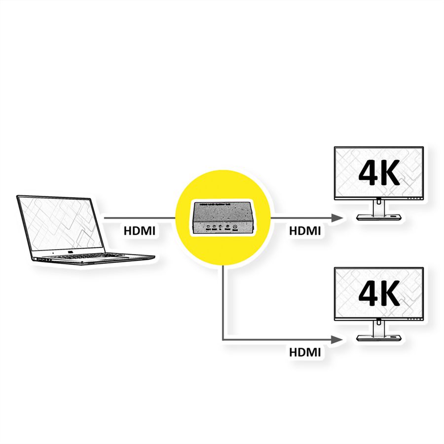 ROLINE Distributeur HDMI, 4K, 2 ports