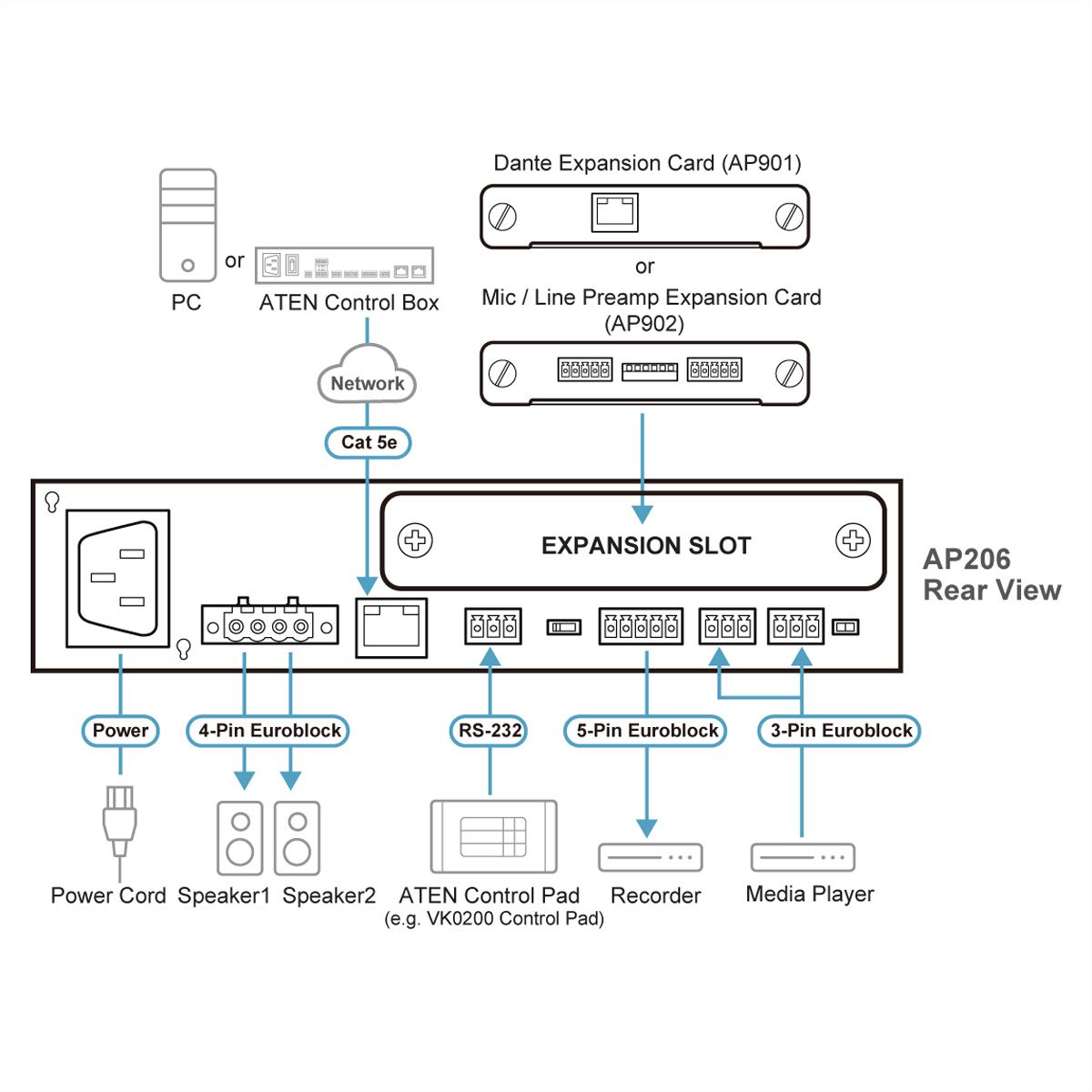 ATEN AP206 Amplificateur de puissance 2 x 60 W avec DSP