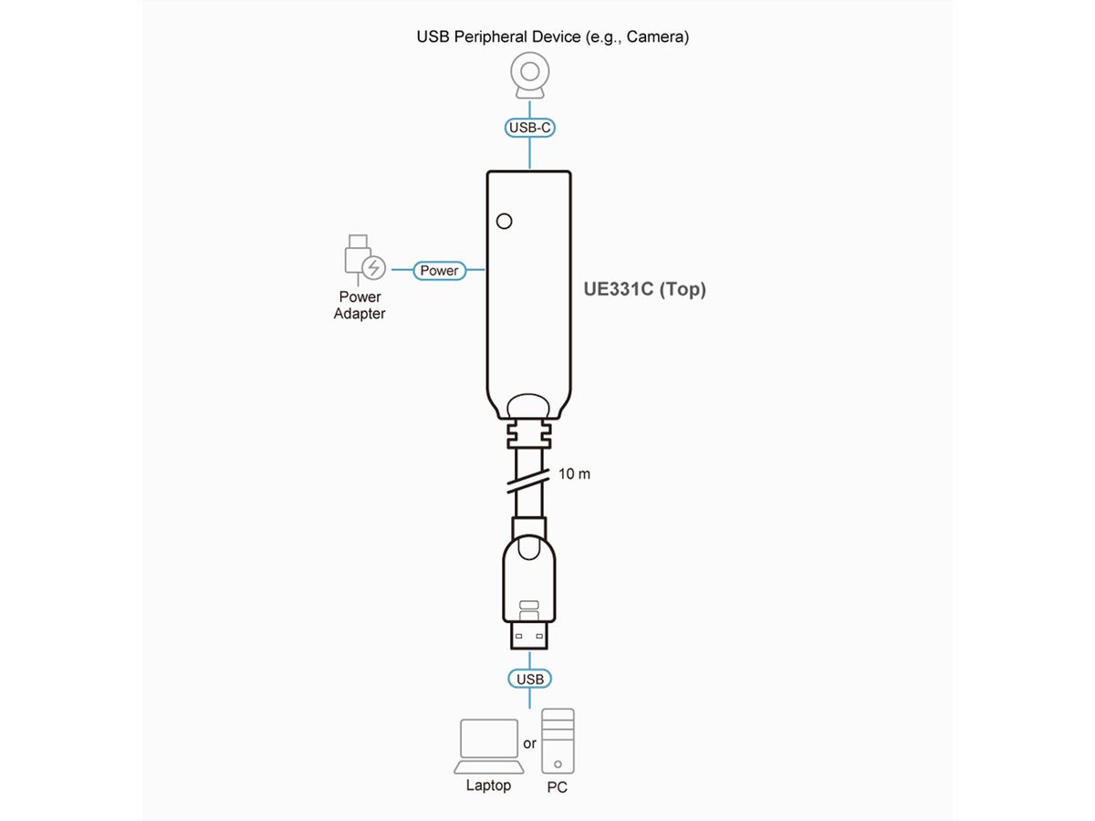 ATEN UE331C Câble prolongateur USB 3.2 de 10 m de 1re génération