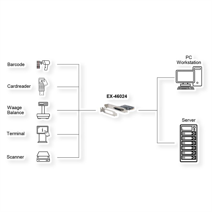 EXSYS EX-46024 Carte PCIe, 4x RS232