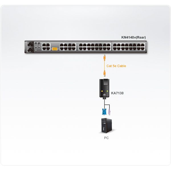 ATEN KA7130 Adaptateur KVM SUN hérité