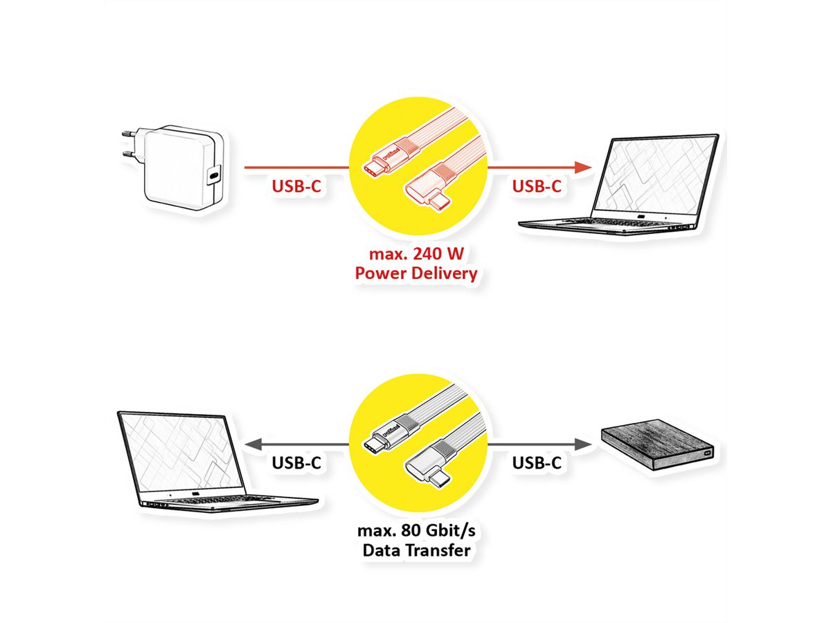 ROLINE Câble USB4 2.0 plat, C–C, M/M, un côté coudé à 90°, 8K UHD-2, 80Gbit/s, 240W, noir, 0,13 m